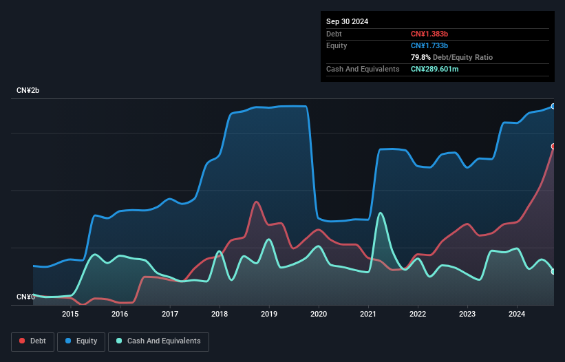 debt-equity-history-analysis