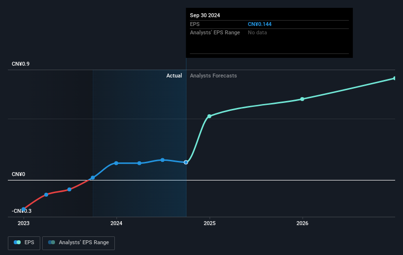 earnings-per-share-growth