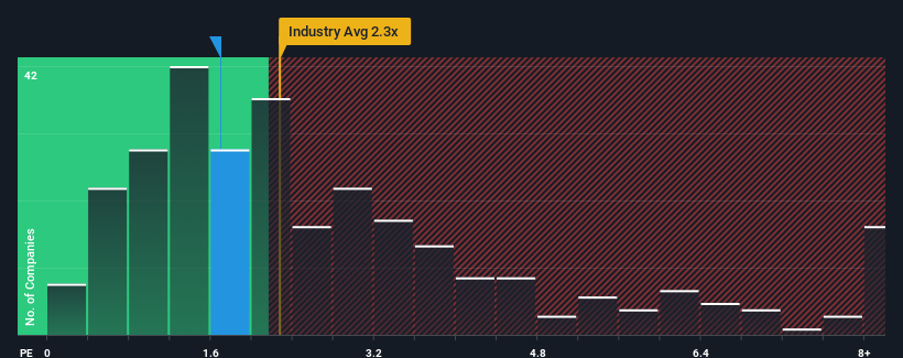 ps-multiple-vs-industry