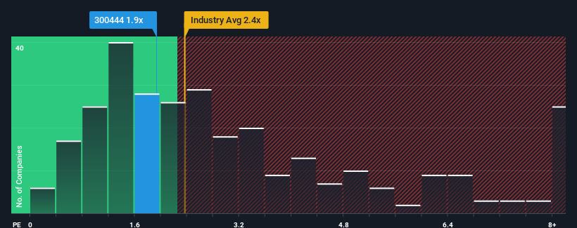 ps-multiple-vs-industry