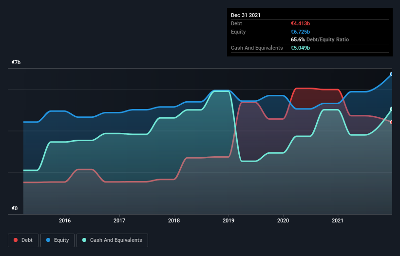 debt-equity-history-analysis