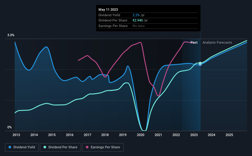 historic-dividend