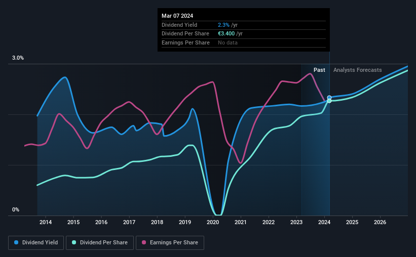 historic-dividend