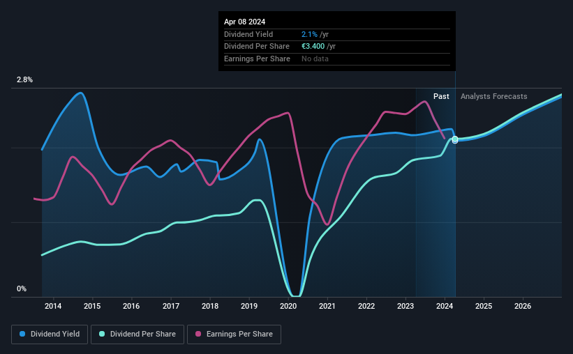 historic-dividend