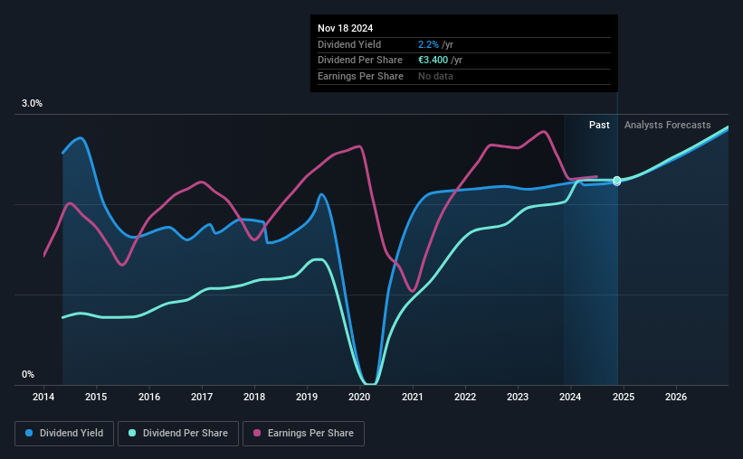 historic-dividend