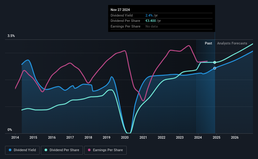 historic-dividend