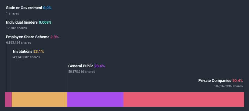 ownership-breakdown