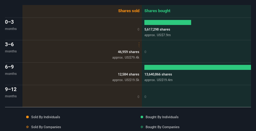 insider-trading-volume