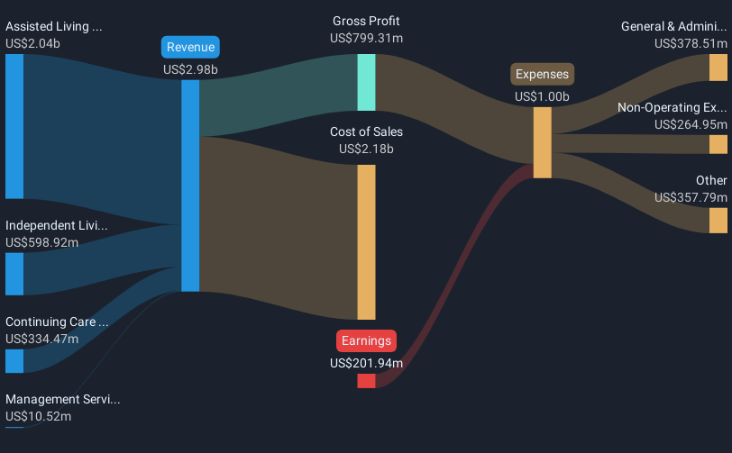 revenue-and-expenses-breakdown