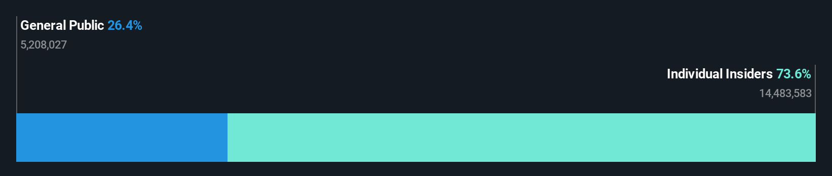 ownership-breakdown