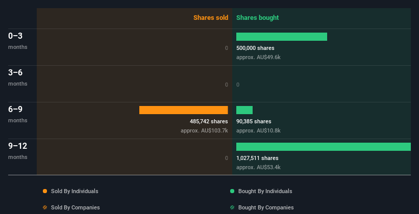 insider-trading-volume