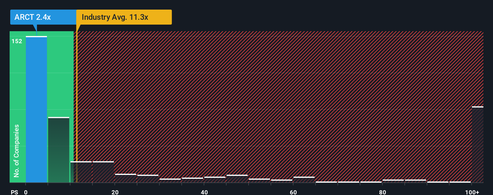 ps-multiple-vs-industry