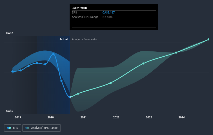 earnings-per-share-growth