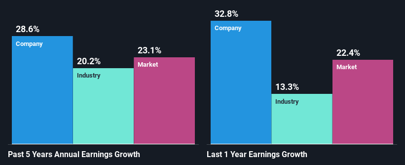 past-earnings-growth