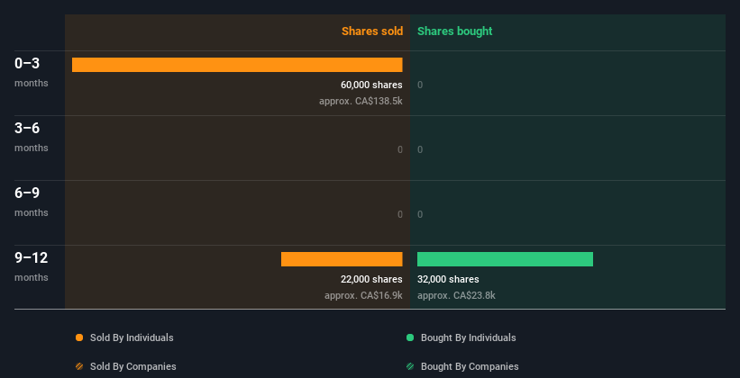 insider-trading-volume