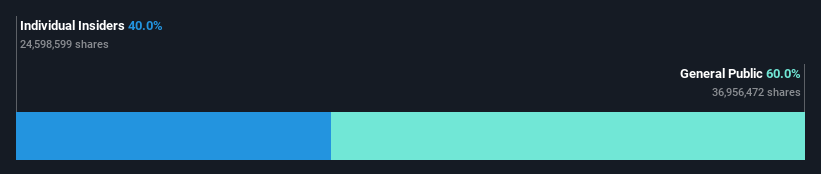 ownership-breakdown