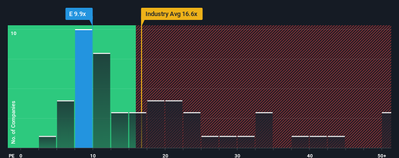 pe-multiple-vs-industry