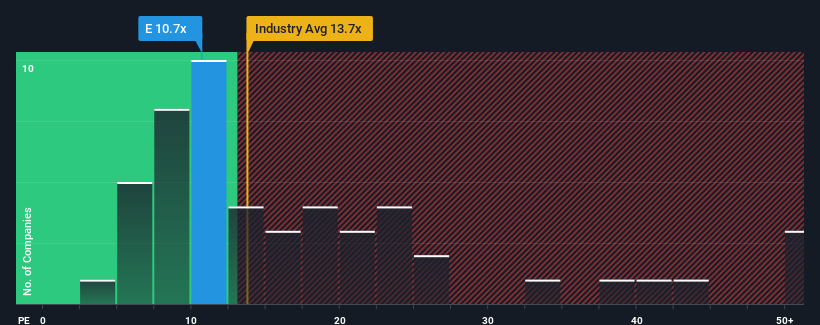 pe-multiple-vs-industry