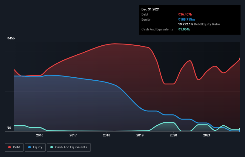 debt-equity-history-analysis