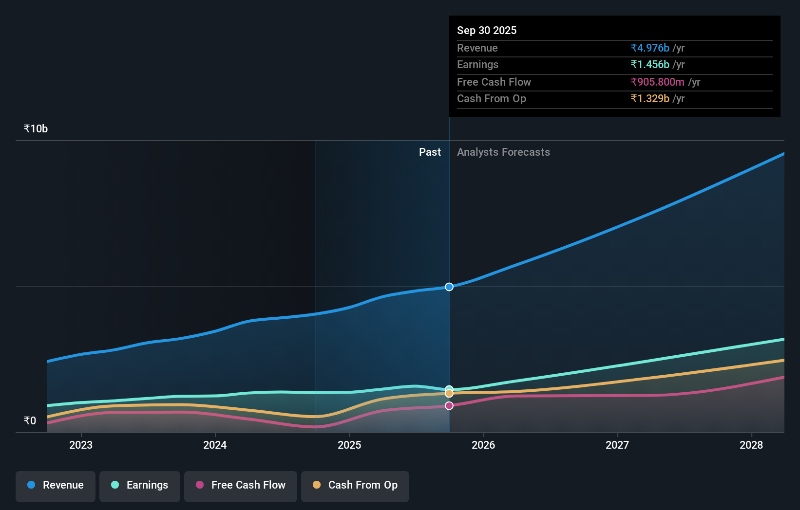 earnings-and-revenue-growth