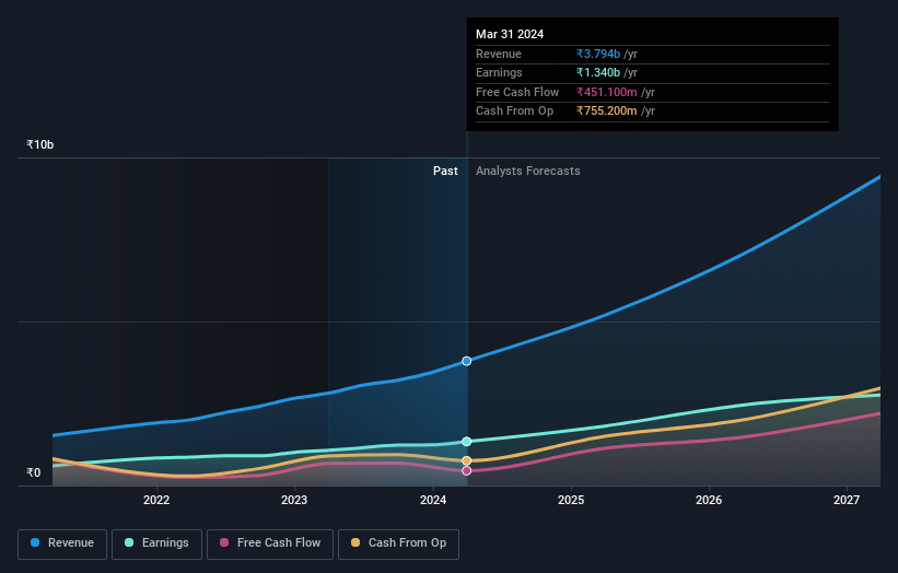 earnings-and-revenue-growth