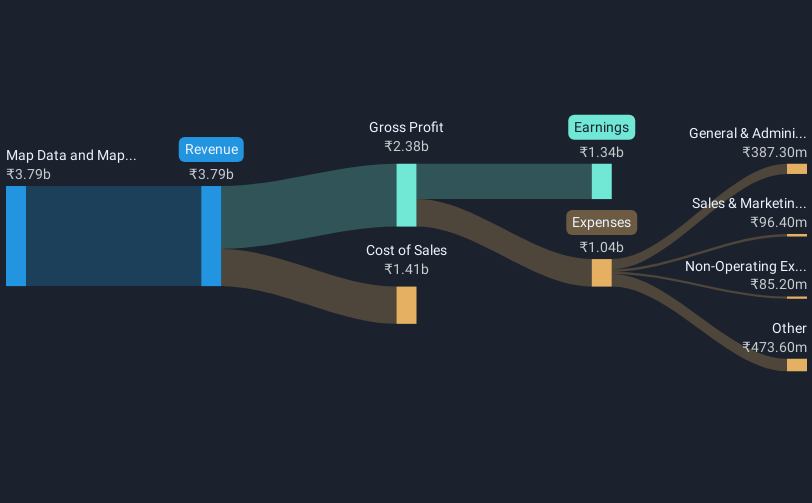 revenue-and-expenses-breakdown