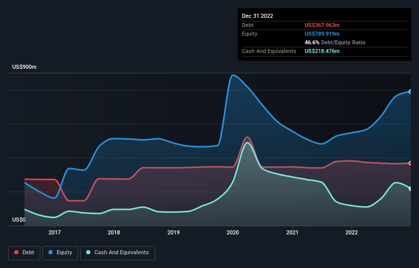 debt-equity-history-analysis