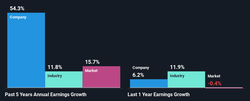 past-earnings-growth