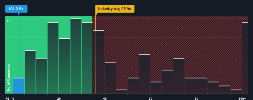 pe-multiple-vs-industry