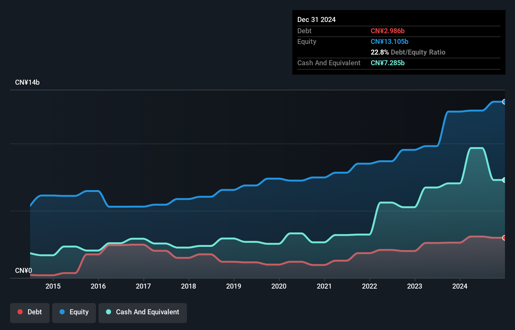 debt-equity-history-analysis