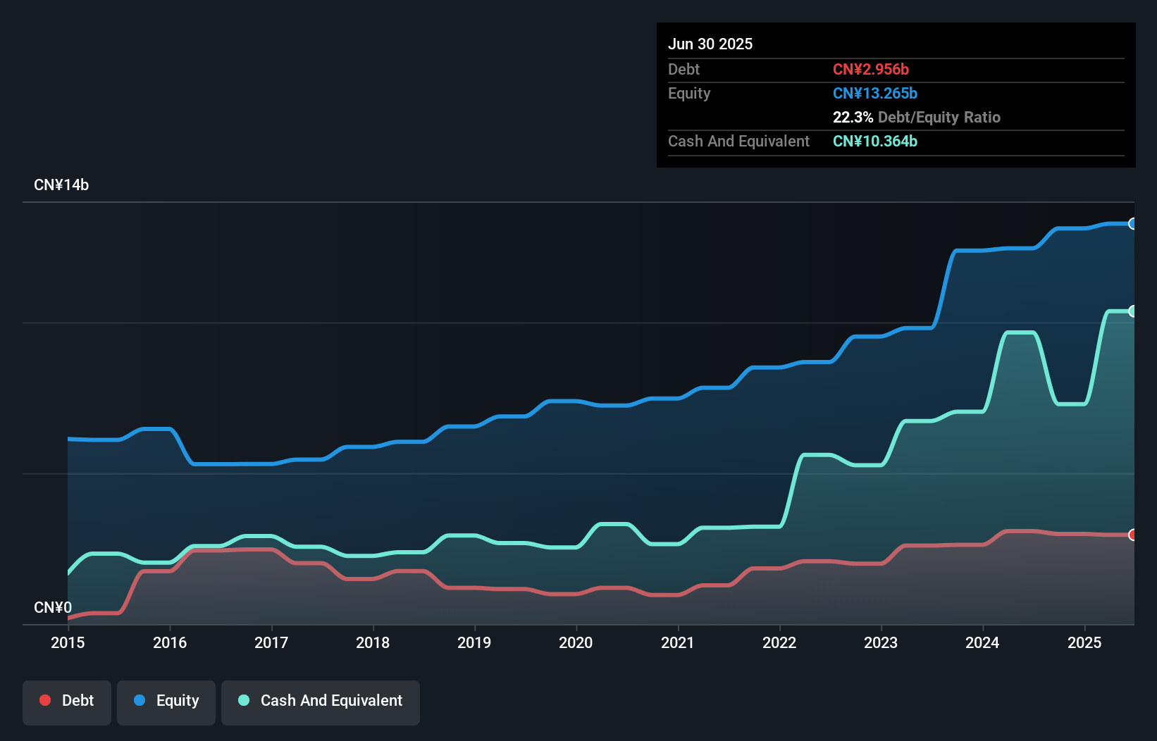 debt-equity-history-analysis