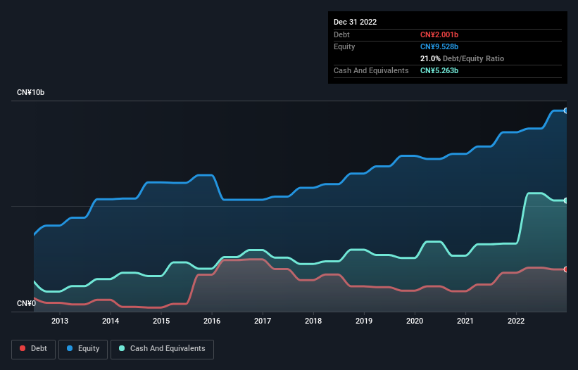 debt-equity-history-analysis