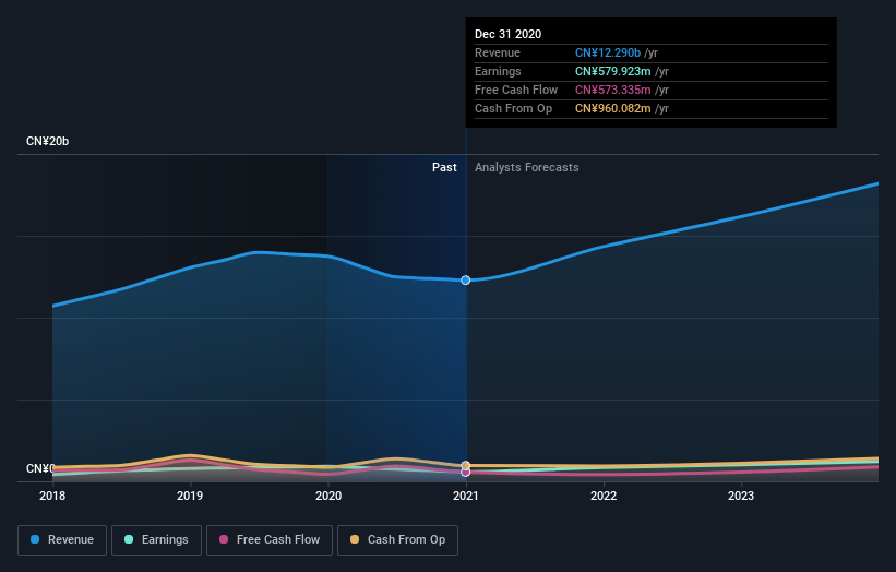 earnings-and-revenue-growth