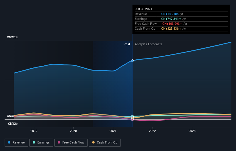 earnings-and-revenue-growth