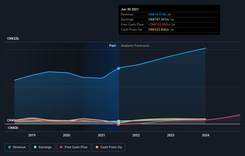 earnings-and-revenue-growth