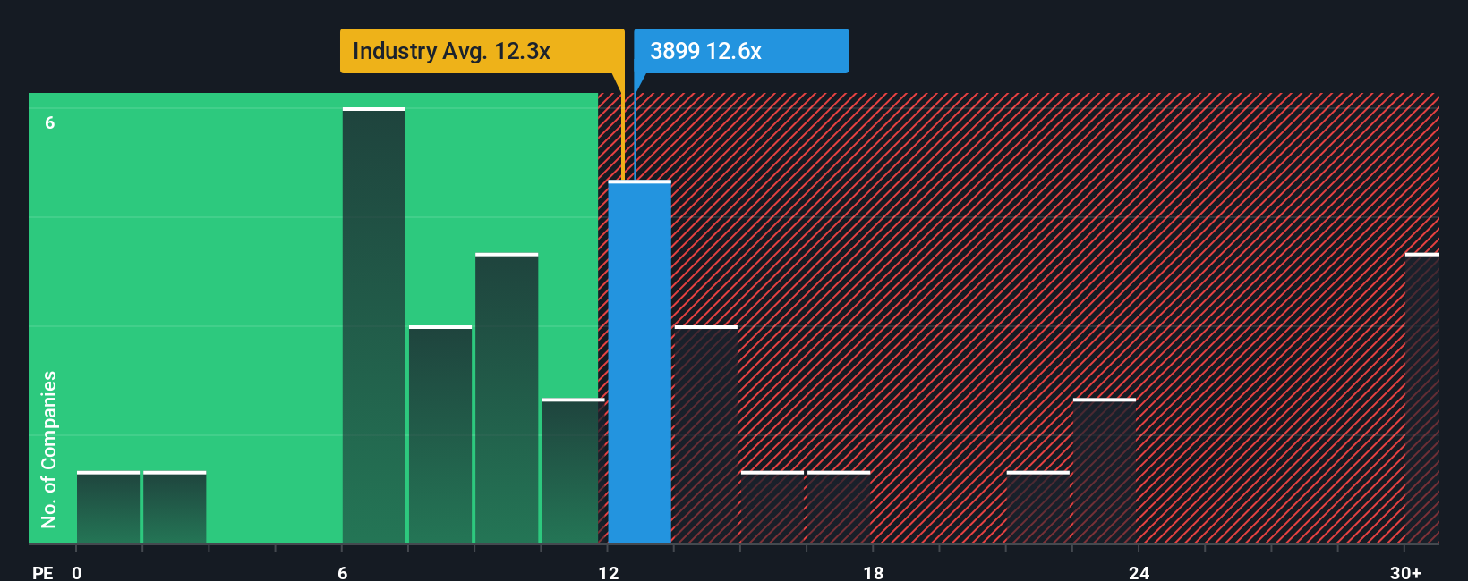pe-multiple-vs-industry