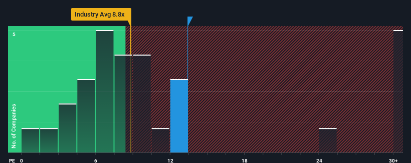 pe-multiple-vs-industry