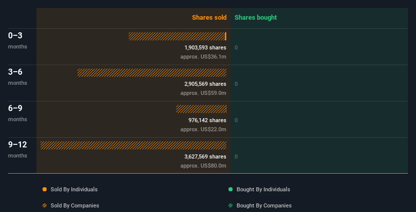 insider-trading-volume
