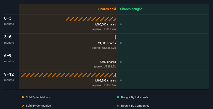 insider-trading-volume