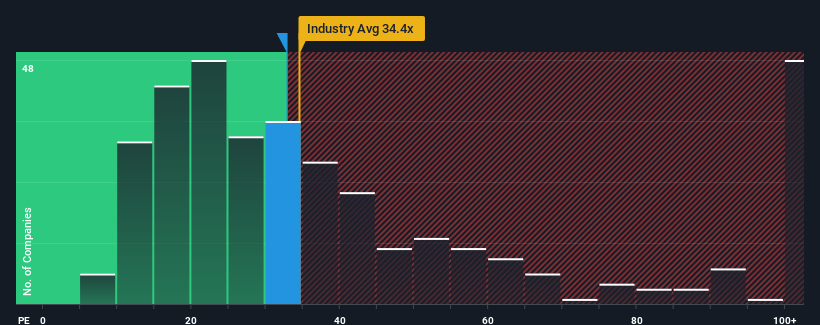 pe-multiple-vs-industry