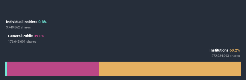 ownership-breakdown