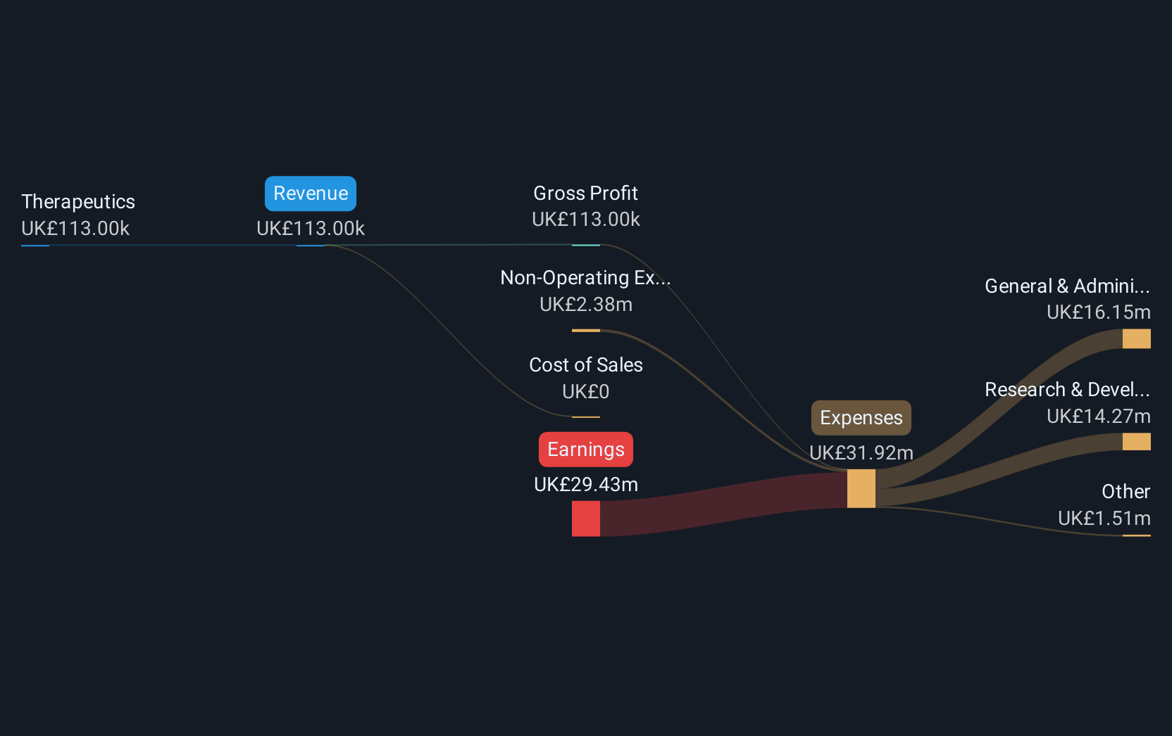 revenue-and-expenses-breakdown