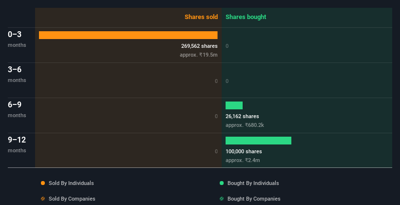 insider-trading-volume