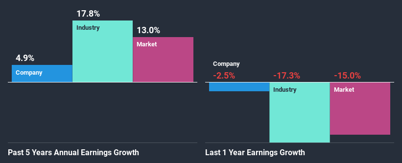 past-earnings-growth