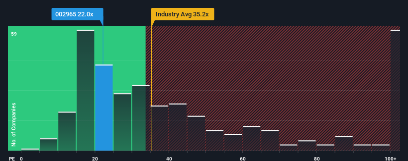 pe-multiple-vs-industry