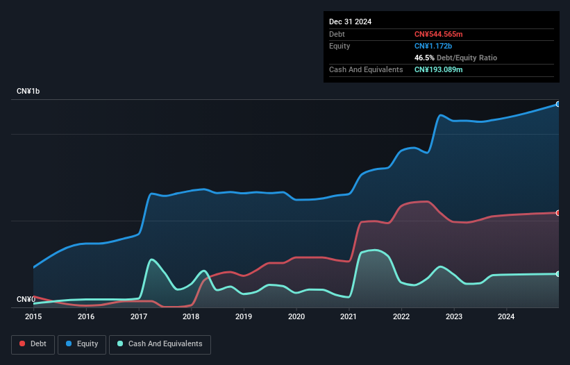 debt-equity-history-analysis