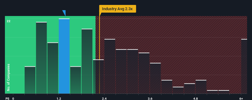 ps-multiple-vs-industry