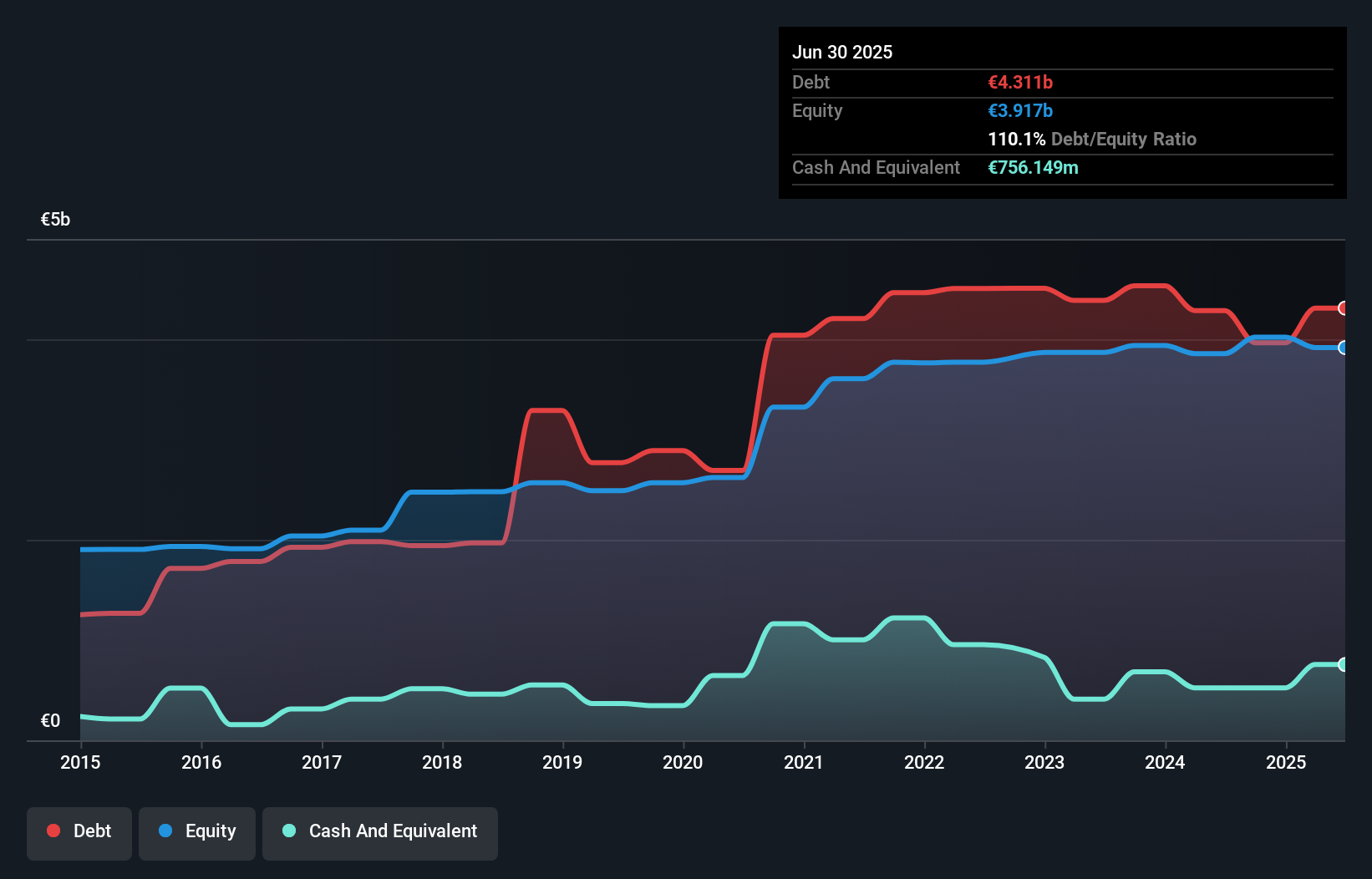 debt-equity-history-analysis