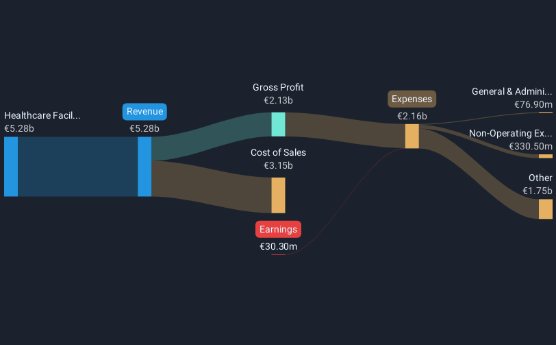 revenue-and-expenses-breakdown