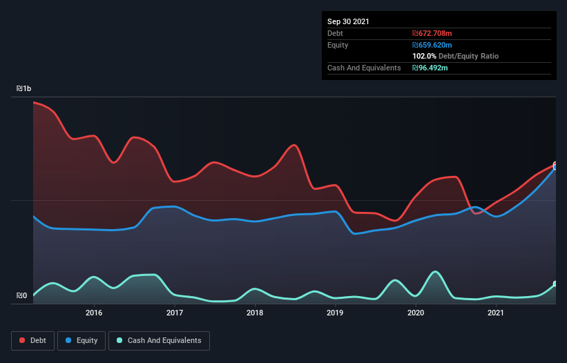 debt-equity-history-analysis